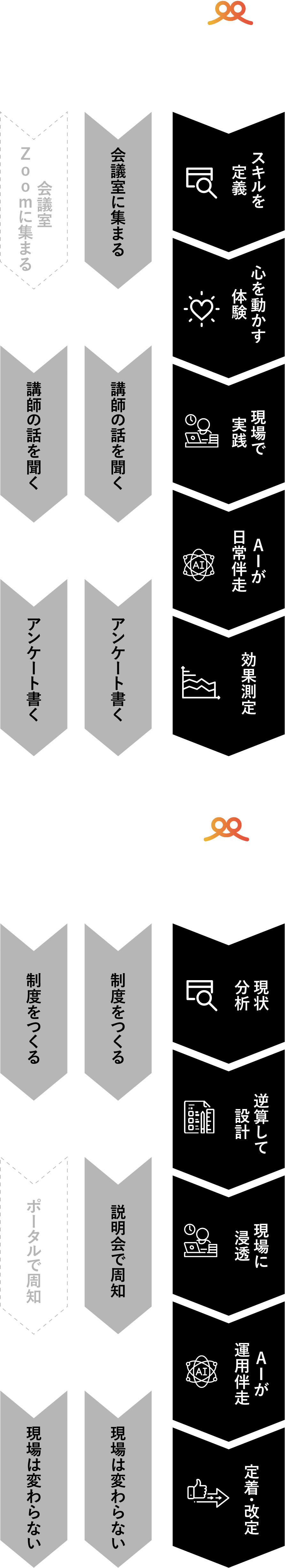 従来の人材育成・制度設計と、バヅクリの新しい進め方を比較する図